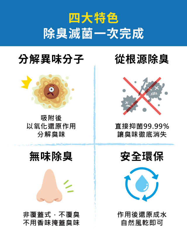 【居家清潔】條紋共和國-油臭剋星組專屬折扣碼nistorey